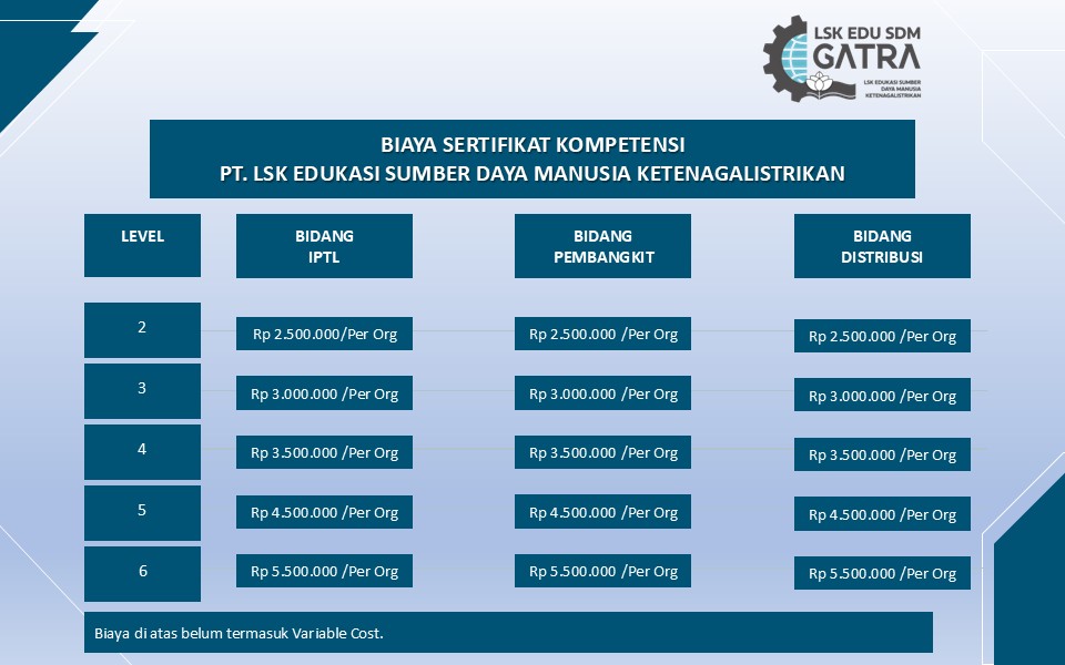 Biaya Sertifikat Kompetensi Ketenagalistrikan